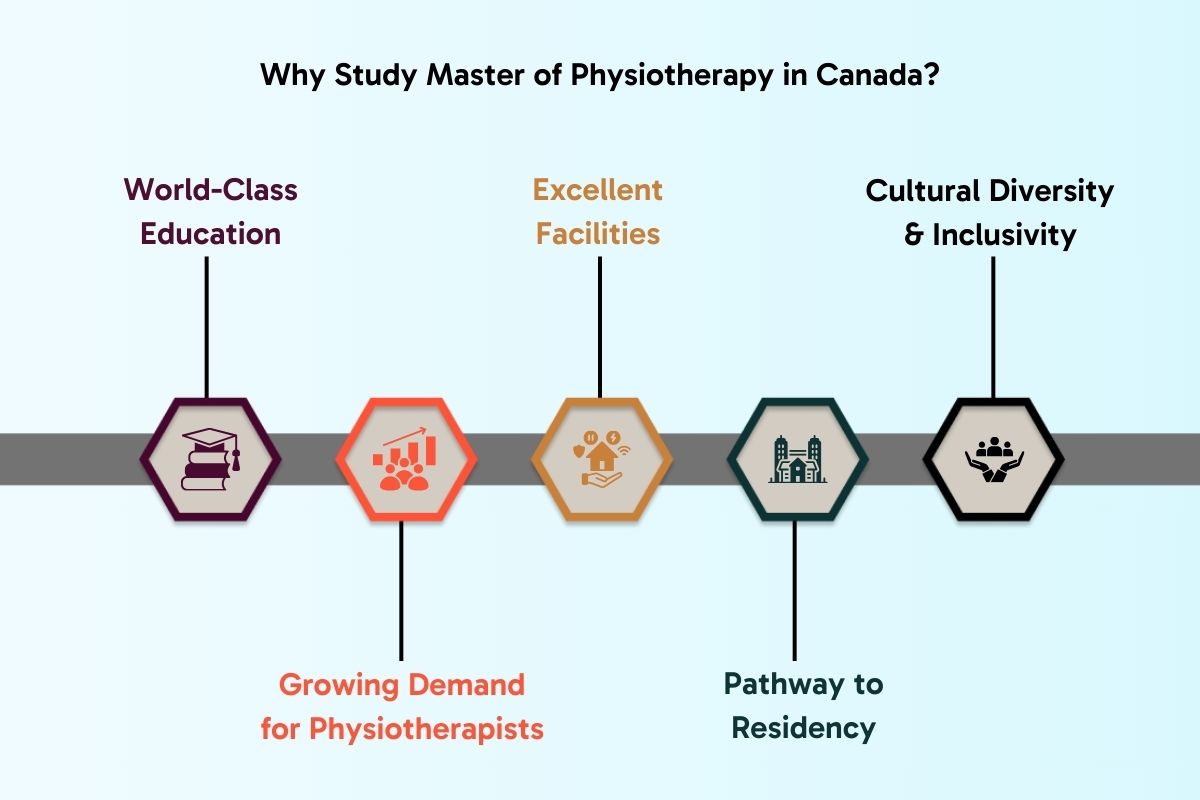 Master of Physiotherapy in Canada 2025: Tution Fees, Top Universities & More