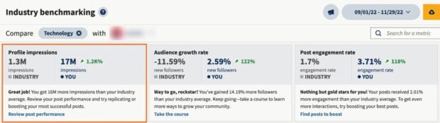 Đánh giá chuẩn ngành trong Hootsuite Analytics: Tóm tắt hiệu suất với các nguồn lực chuyên dụng để cải thiện