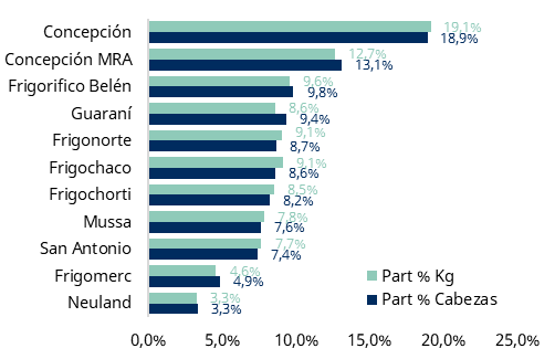 A graph of a number of blue and green bars Description automatically generated with medium confidence