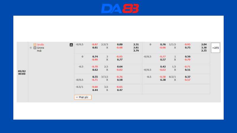 Bảng kèo nhà cái Sevilla vs Girona
