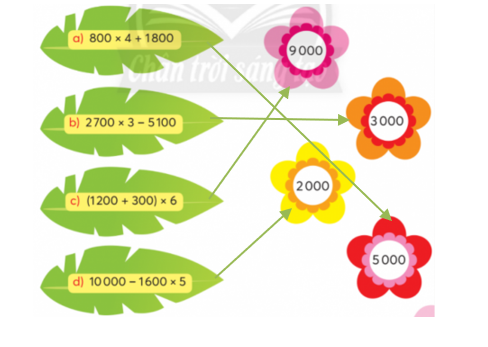 BÀI 10.NHÂN SỐ CÓ BỐN CHỮ SỐ VỚI SỐ CÓ MỘT CHỮ SỐTHỰC HÀNHBài 1: Đặt tính rồi tính 1 221 x 4                           2 007 x 3                          810 x 81 105 x 9                           1 060 x 6                          2 618 x 2Đáp án chuẩn:LUYỆN TẬPBài 1: Tính nhẩma) 50 x 2                                         b) 20 x 4    500 x 2                                            200 x 4    5 000 x 2                                         2 000 x 4Đáp án chuẩn:a) 100                                         b) 80     1 000                                           800     10 000                                         8 000Bài 2: Số?Đáp án chuẩn:Bài 3: >, <, =a) 1 080 x 9 .?. 1 020 x 9b) 2 x 1 000 x 5 .?. 1 000 x 2 x 5c) 2 400 x 2 .?. (200 + 4 000) x 2 Đáp án chuẩn:a) 1 080 x 9 > 1 020 x 9b) 2 x 1 000 x 5 = 1 000 x 2 x 5c) 2 400 x 2 < (200 + 4 000) x 2Bài 4: Tìm giá trị thích hợp của mỗi biểu thứcĐáp án chuẩn:                       Bài 5: Trong kho có 10 000 kg gạo. Người ta dùng 6 xe để chuyển gạo trong kho đến cửa hàng. Biết mỗi xe chở 1 500 kg gạo. Hỏi trong kho còn lại bao nhiêu ki-lô-gam gạo?Đáp án chuẩn: Trong kho gạo còn lại  1 000 kg gạo.Bài 6: Hôm qua bạn Nam đã uống 1 l nước và 2 chai nước, mỗi chai 500 ml. Hỏi hôm qua bạn Nam đã uống bao nhiêu lít nước?Đáp án chuẩn:Hôm qua bạn Nam đã uống 2 lít nước.VUI HỌC