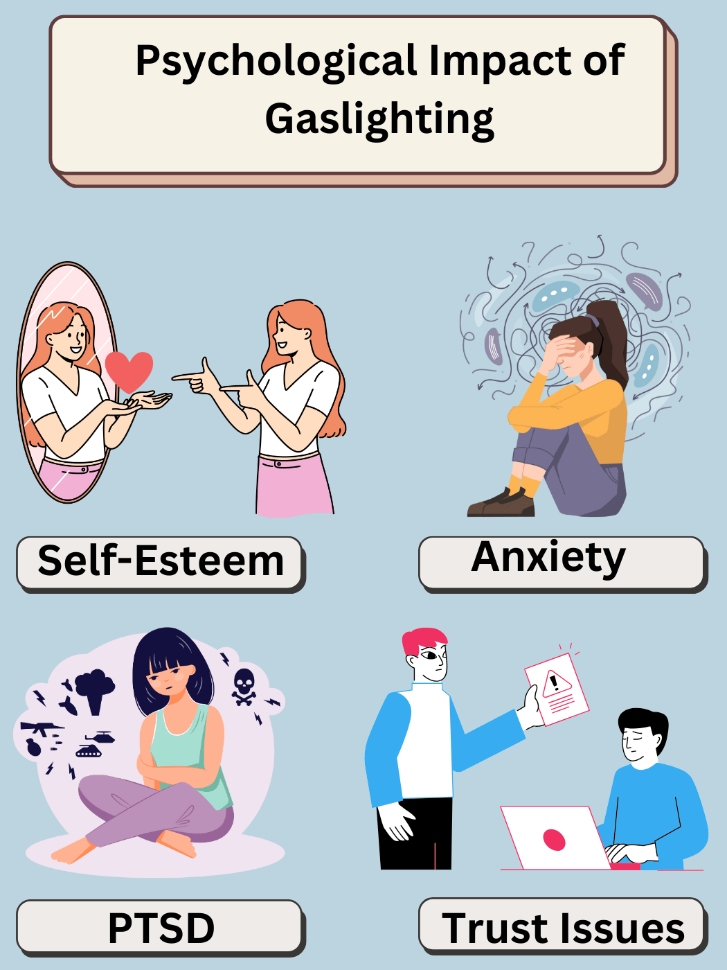 Illustration of psychological impact of gaslighting: self-esteem issues, anxiety, PTSD, and trust problems.