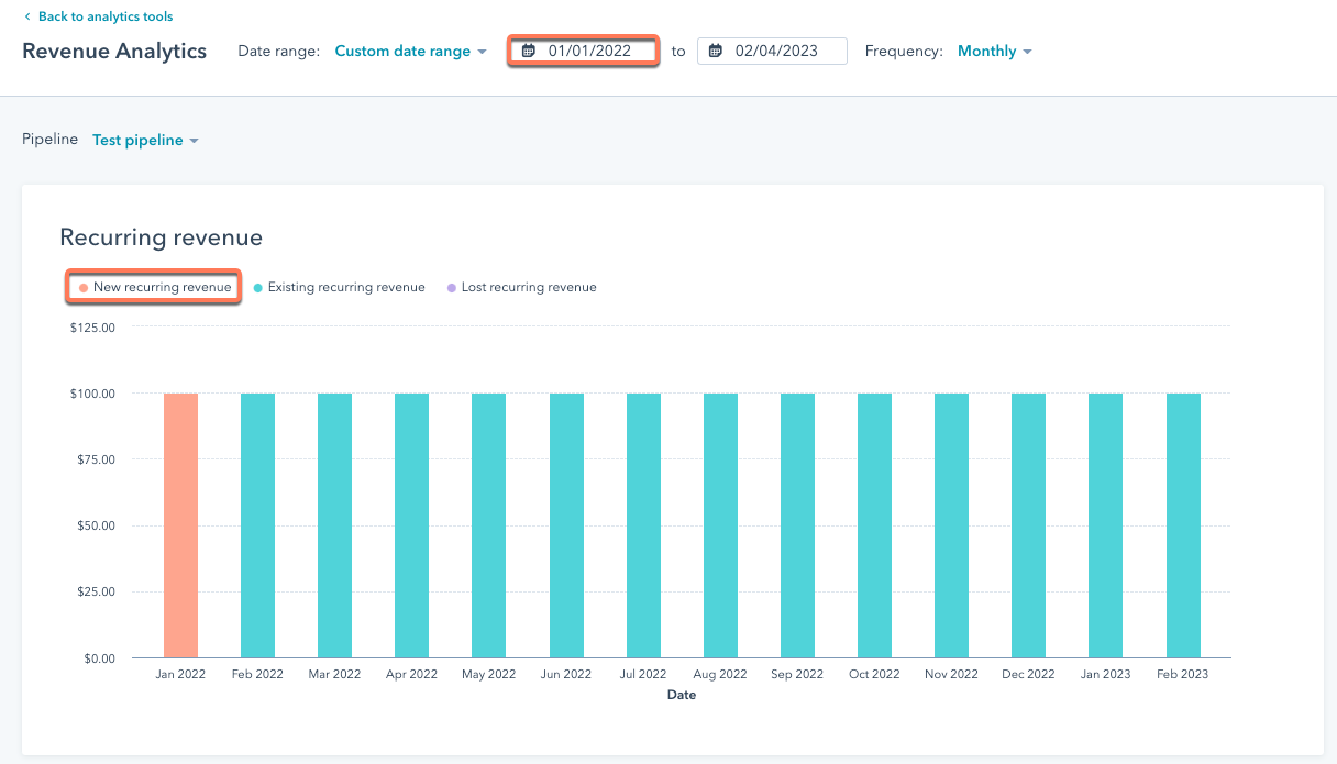 HubSpot Revenue Analytics