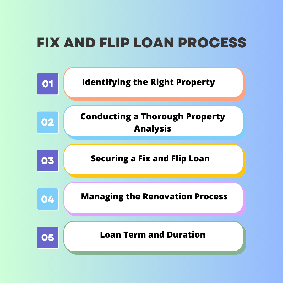 Fix and Flip Loans 