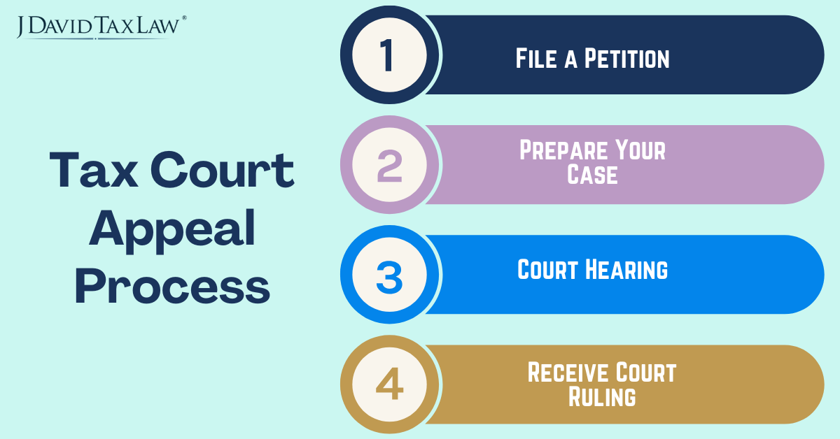 Tax Court Appeal Process