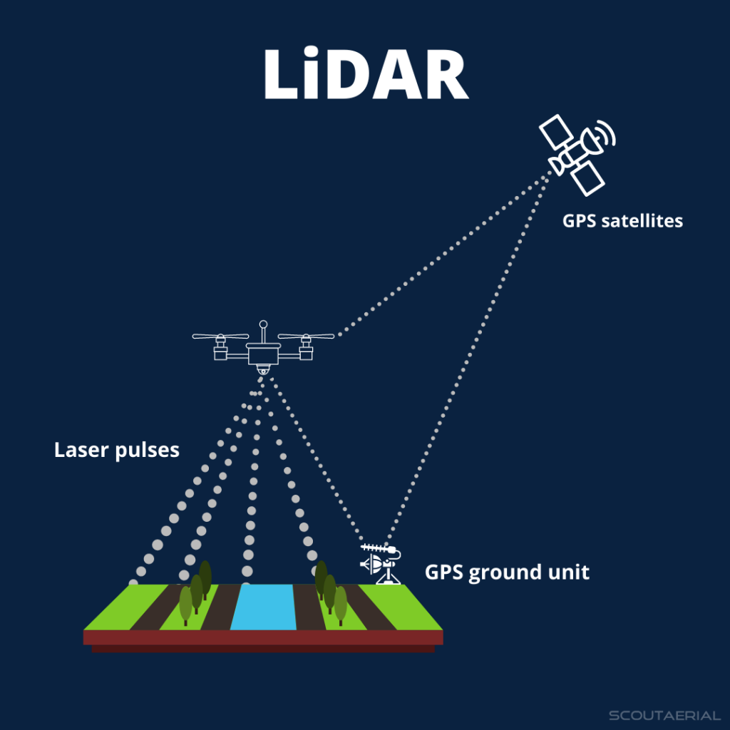 A diagram of a satellite

Description automatically generated