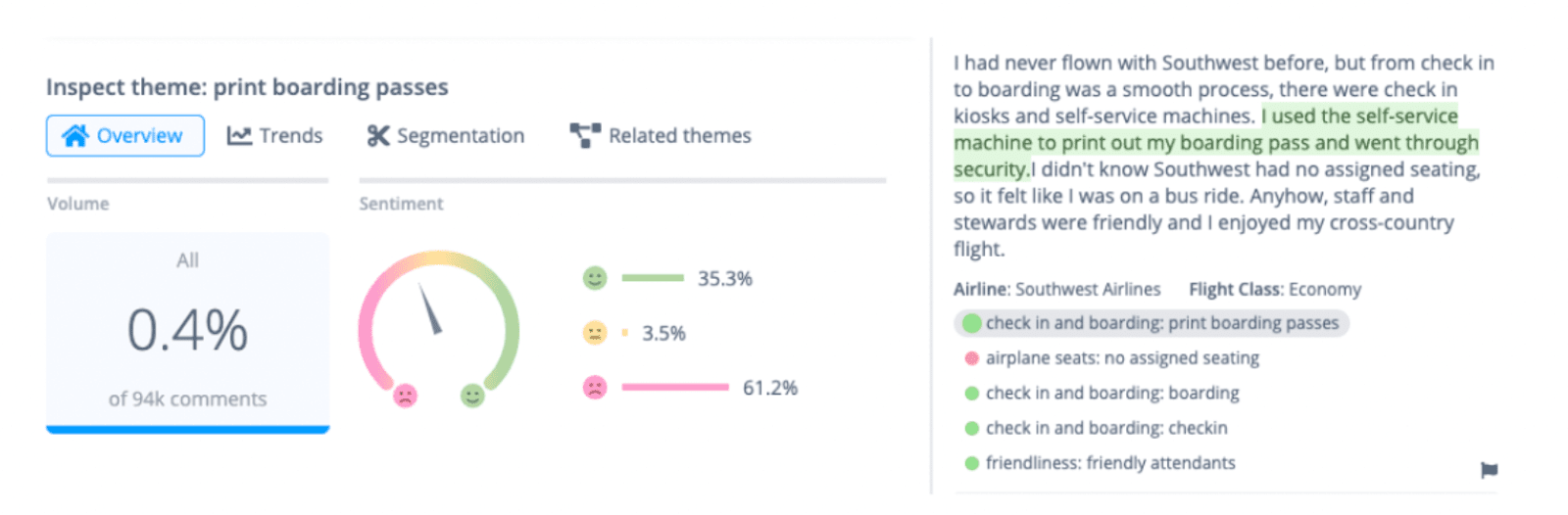 In Thematic you can view the sentiment associated with different themes in your customer feedback.