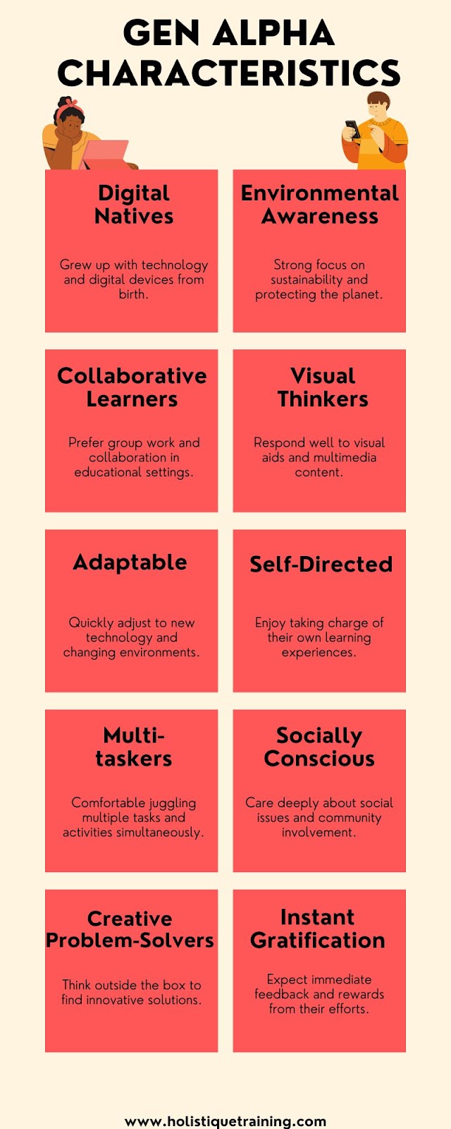 Gen Alpha Characteristics