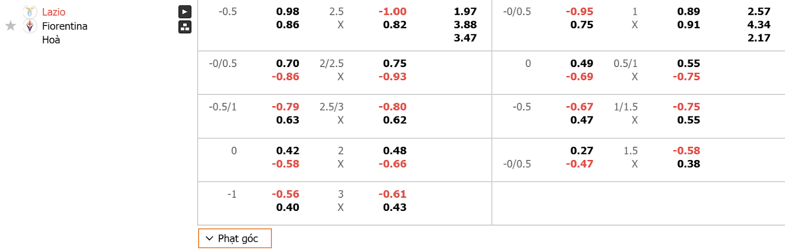 Soi kèo Lazio vs Fiorentina (2)