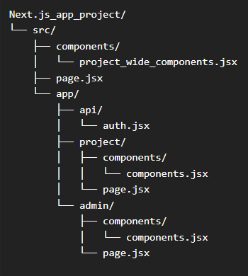 Next.js apps directory example structure