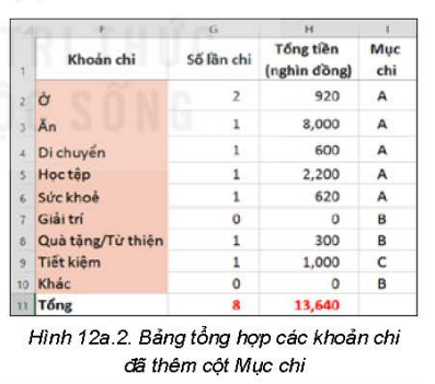 BÀI 12a. SỬ DỤNG HÀM IF