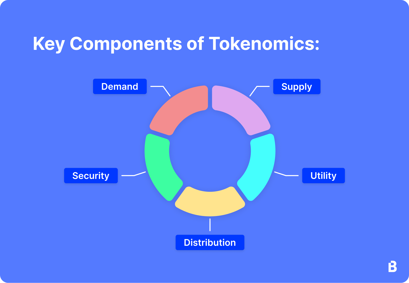 Blockchain tokenomics and distribution mechanisms