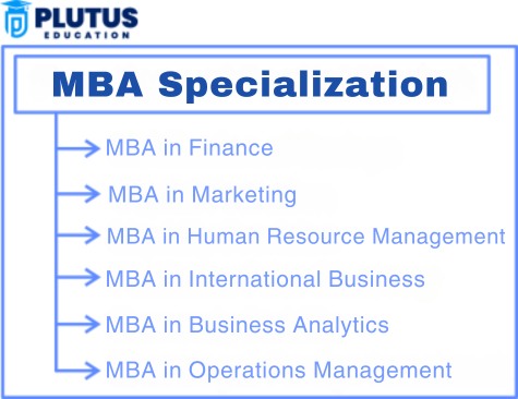 can i do mba after bcom
