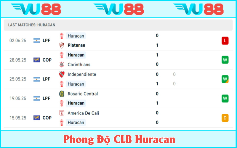 Phong độ khá tốt của Huracan trước thềm vòng 16 đội