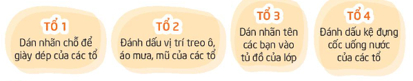 TUẦN 13TỰ SẮP XẾP ĐỒ DÙNG NGĂN NẮP1. Biểu diễn tiểu phẩm tương tác Chỗ ở của đồ đạcSắm vai các nhân vật là đồ dùng của bạn nhỏ - chủ nhân căn phòng trong tranh.Thảo luận để đưa ra các phương án sắp xếp đồ đạc đúng chỗ và sử dụng các vật dụng giúp em sống ngăn nắp.Giải nhanh: HS tự thực hiện.Các phương án sắp xếp đồ đạc đúng chỗ:Gom và phân nhóm đồ đạc.Loại bỏ những đồ vật không còn sử dụng.Dọn và sắp xếp theo khu vực, thứ tự nhất định.Sử dụng các đồ dùng, vật dụng nhỏ gọn, dễ gấp, gập.Các vật dụng giúp em sống ngăn nắp:Giá, kệ đựng sách, báo,...Tủ đựng quần áo, chăn gối,...Hộp giấy đựng giày, giấy, đồ dùng ít khi sử dụng,...GiỏTúiLọ2. Thực hành sắp xếp đồ dùng của cá nhân và của lớp.- Sắp xếp lại sách vở, quần áo, mũ,... của em ở lớp.- Sắp xếp các đồ dùng chung của lớp.- Chia sẻ cảm xúc sau khi sắp xếp đồ dùng gọn gàng, ngăn nắp.Giải nhanh: Sau khi xếp đồ gọn gàng, em thấy mọi thứ sạch đẹp và dễ lấy hơnĐÔI TAY KHÉO LÉO