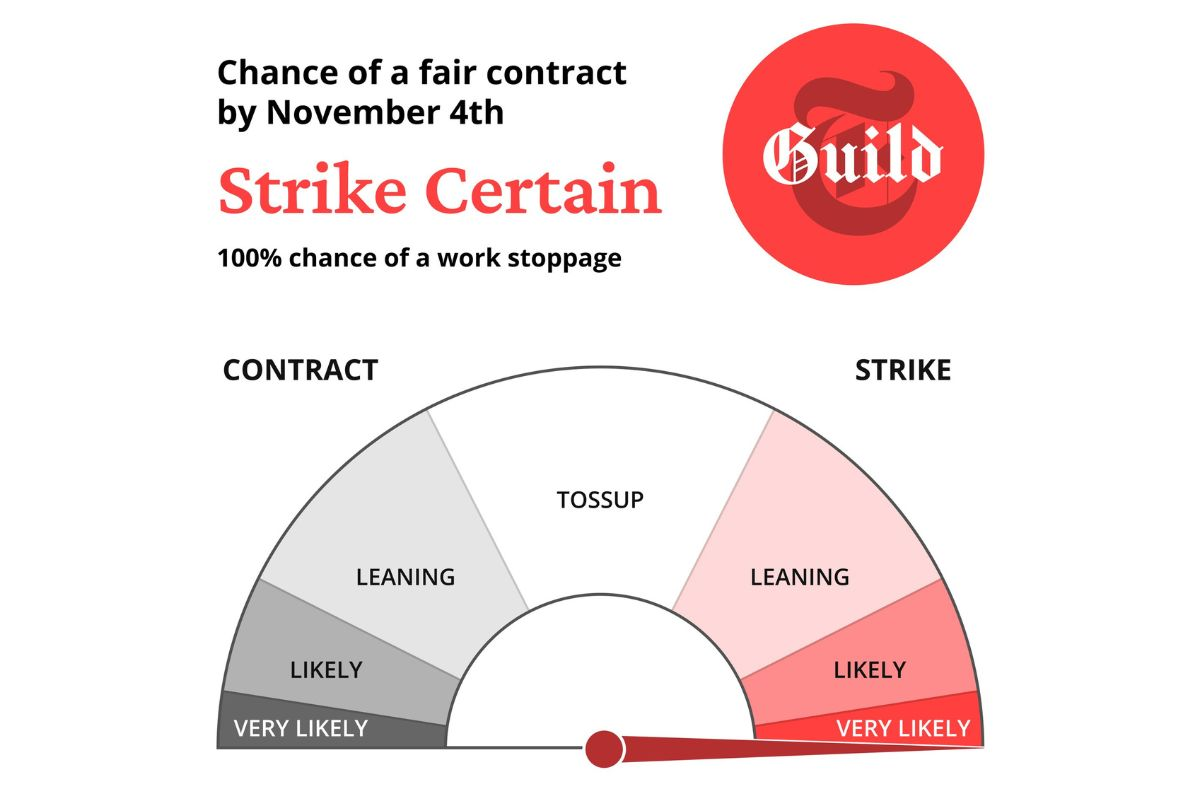 Graphic style like the NYT Needle, indicating that the strike is certain