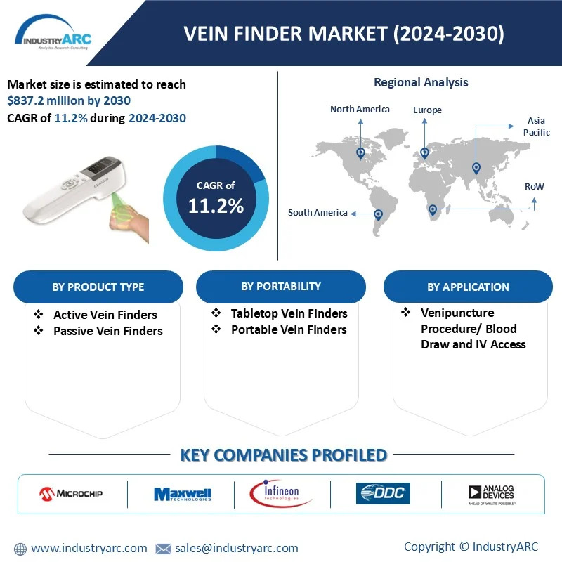 Vein Finder Market