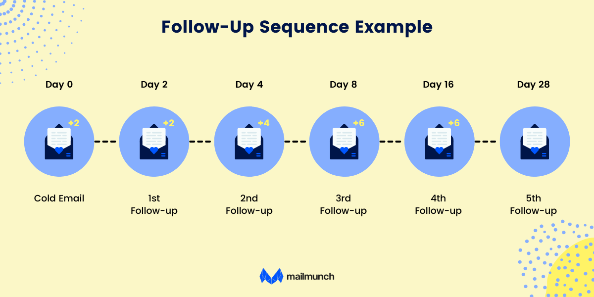 SaaS Cold Email: Best Way of Lead Generation for SaaS Companies in 2025 29