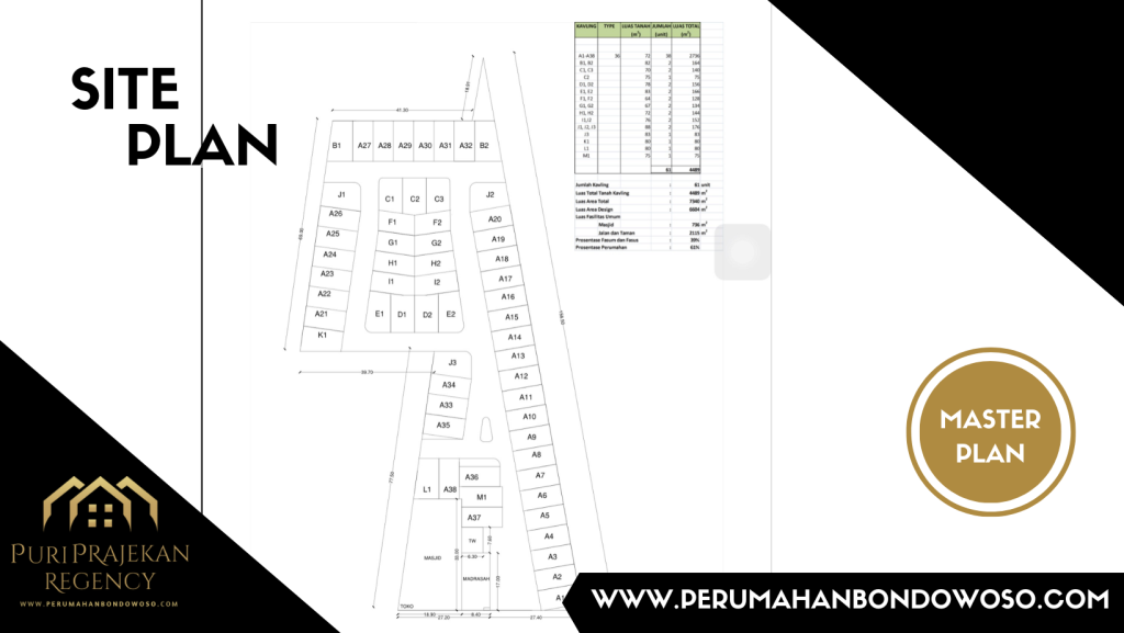 Rumah Modern Bondowoso