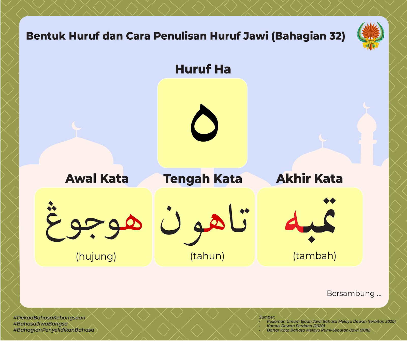 Huruf Jawi - Panduan Menulis Jawi Dengan Mudah