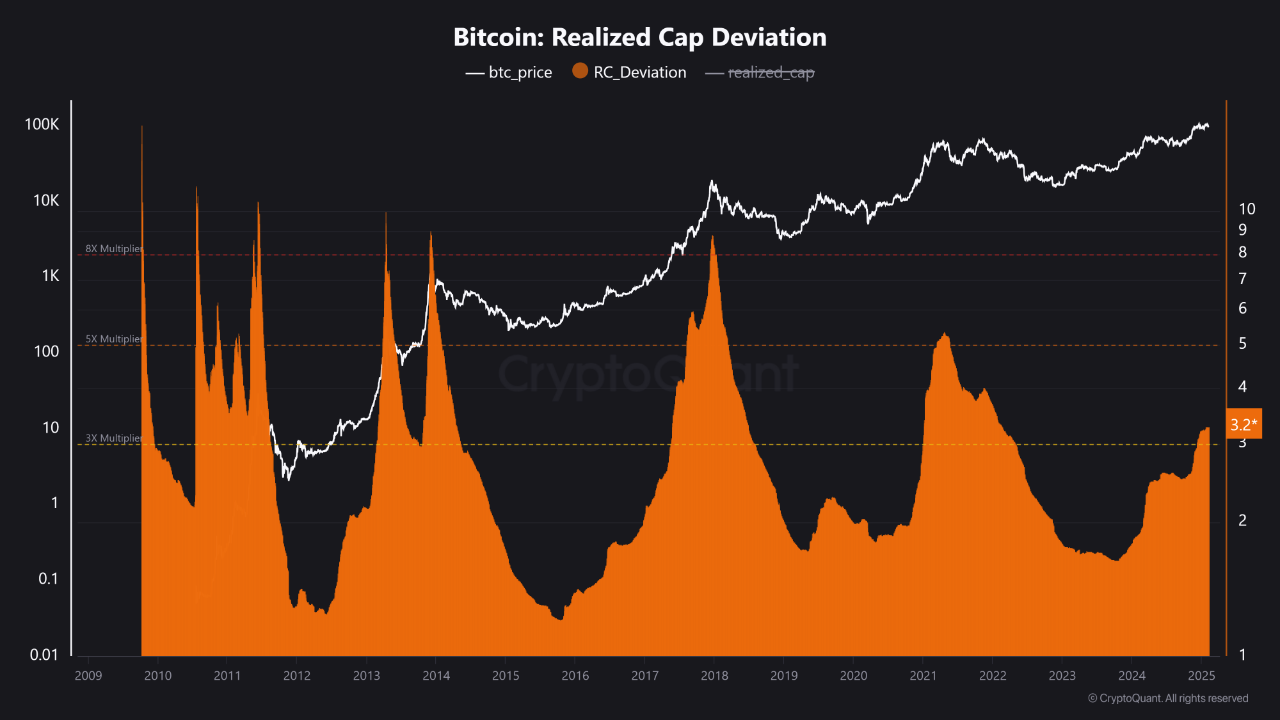 Weekly Bitcoin Outlook (10 Februari 2025)