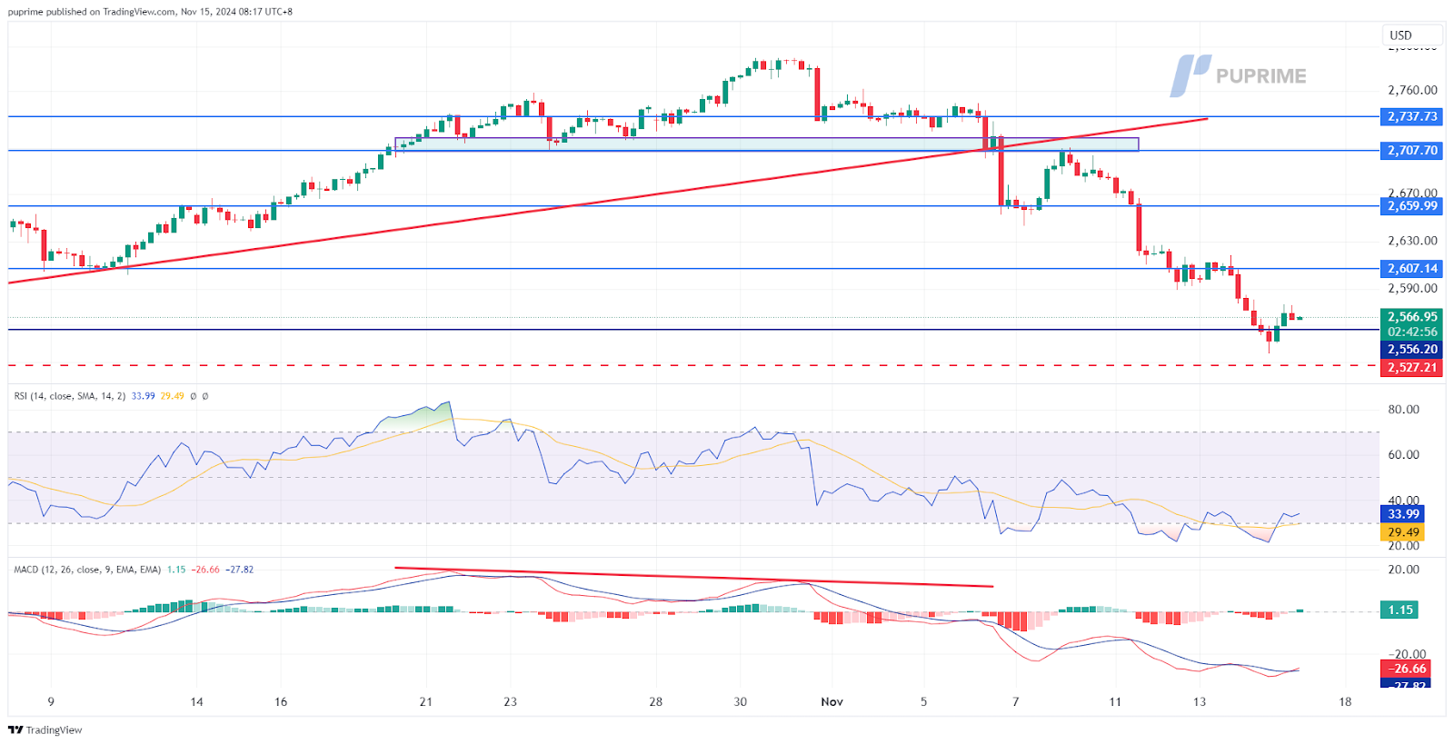 xauusd 15112024