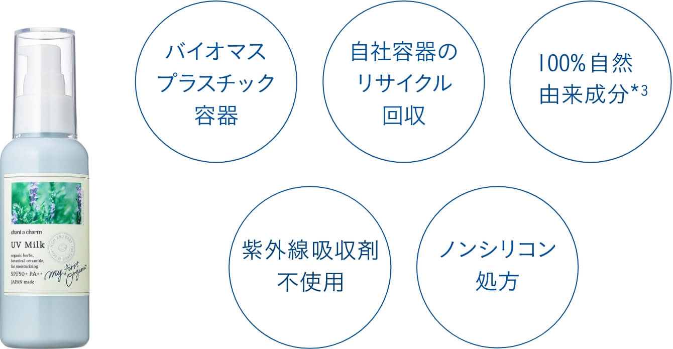 サステナブルへのこだわり