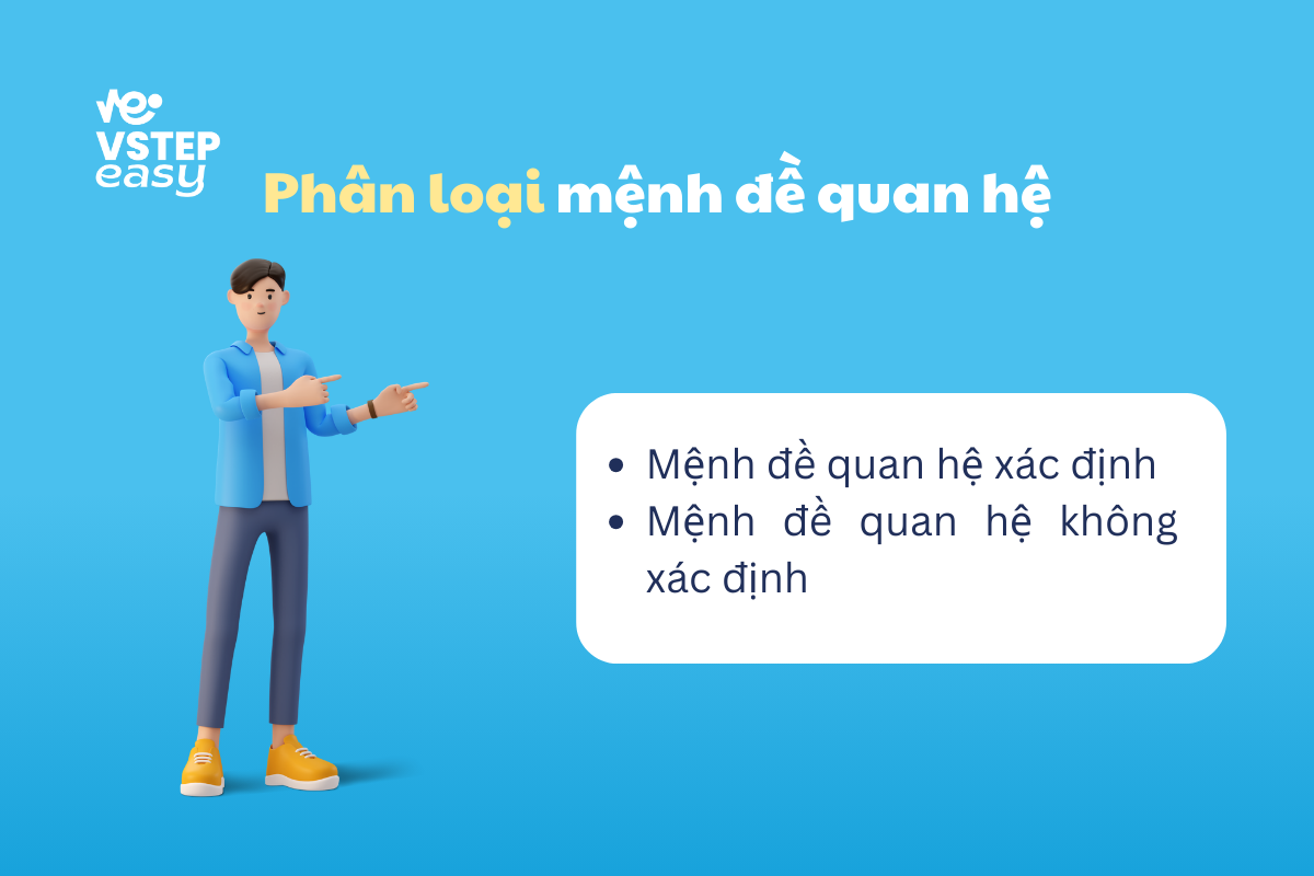 Phân loại mệnh đề quan hệ
