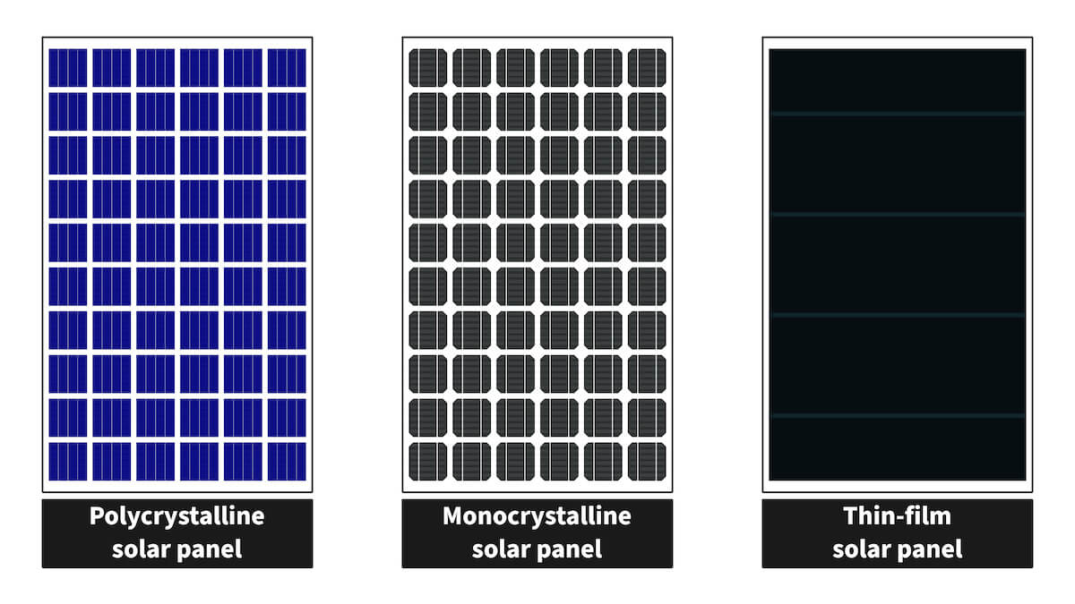 types of solar panel