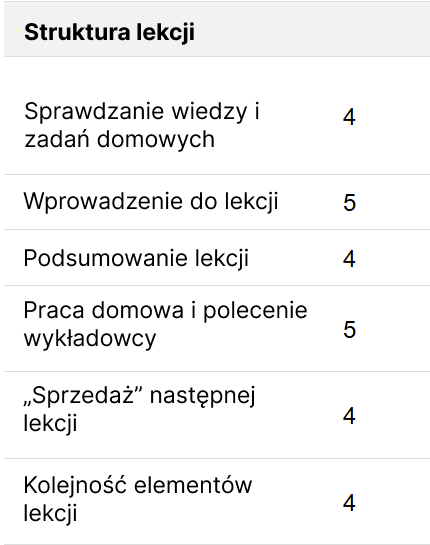 AI, GoITeens, Ringostat AI, Ocena przestrzegania struktury lekcji
