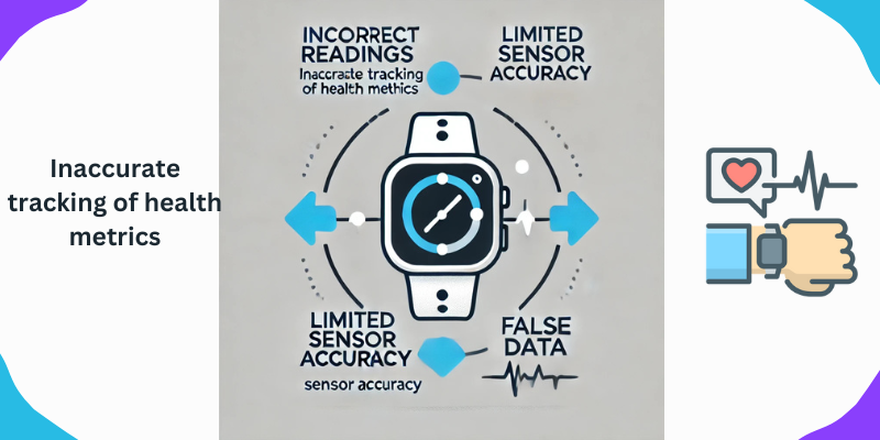 tracking health metrics