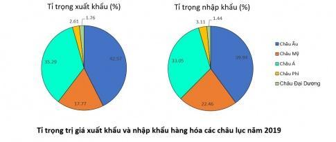 BÀI 28. THƯƠNG MẠI, TÀI CHÍNH NGÂN HÀNG VÀ DU LỊCH