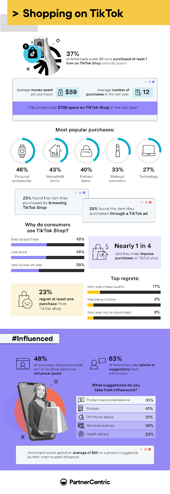 Infographic on TikTok Shop and Influencer purchase habits by PartnerCentric.com