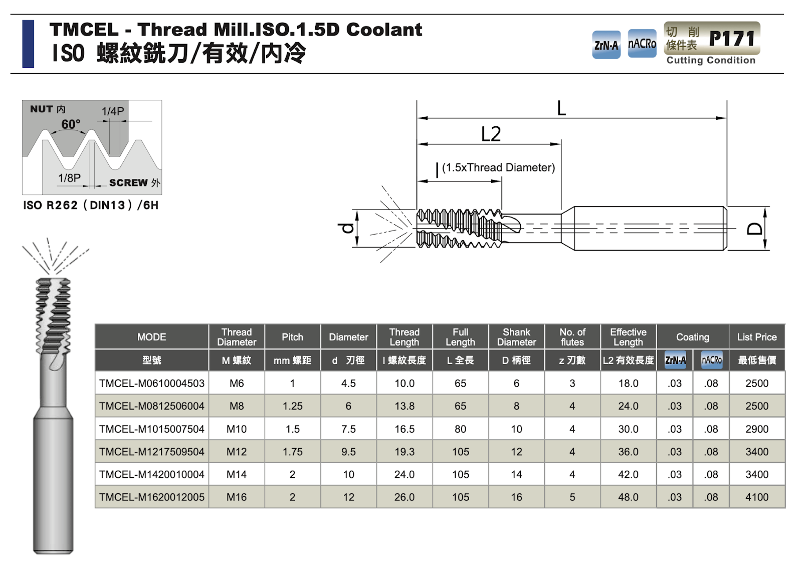 銑牙刀規格表-ISO 螺紋銑刀/內冷/有效