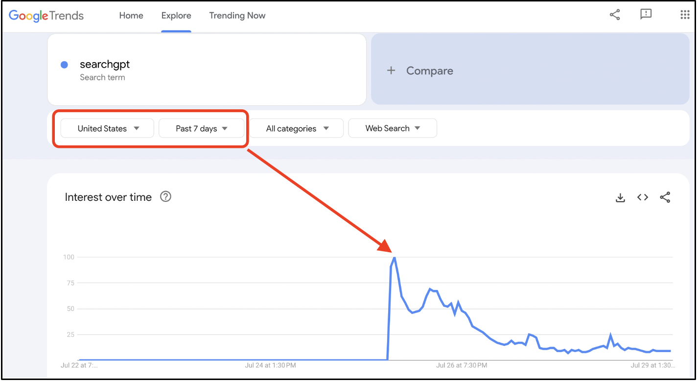 Контент-исследование в SEO