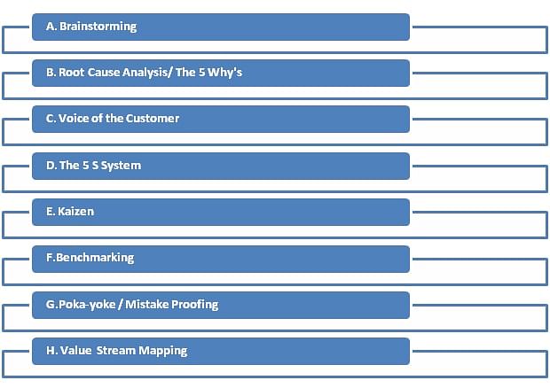 Key Six Sigma Techniques in use