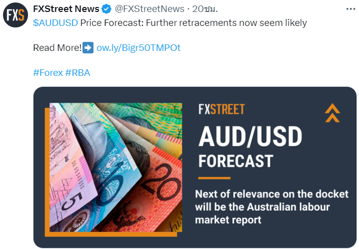 AUD/USD news today