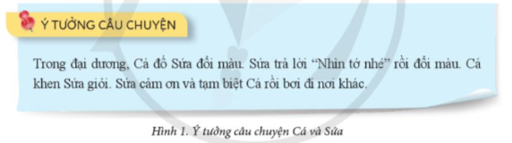 BÀI 14. THỰC HÀNH VIẾT KỊCH BẢN VÀ TẠO CHƯƠNG TRÌNH