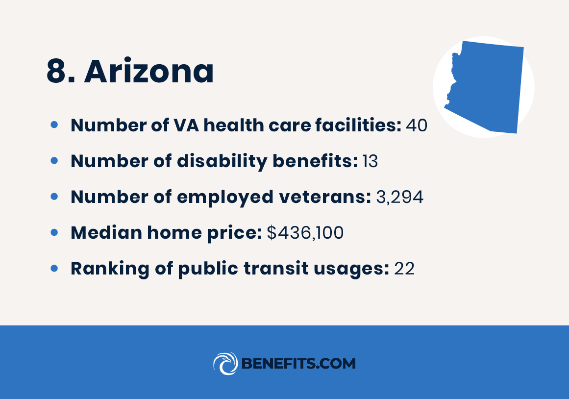 Information on Arizona, ranked one of the top states for disabled veterans. 