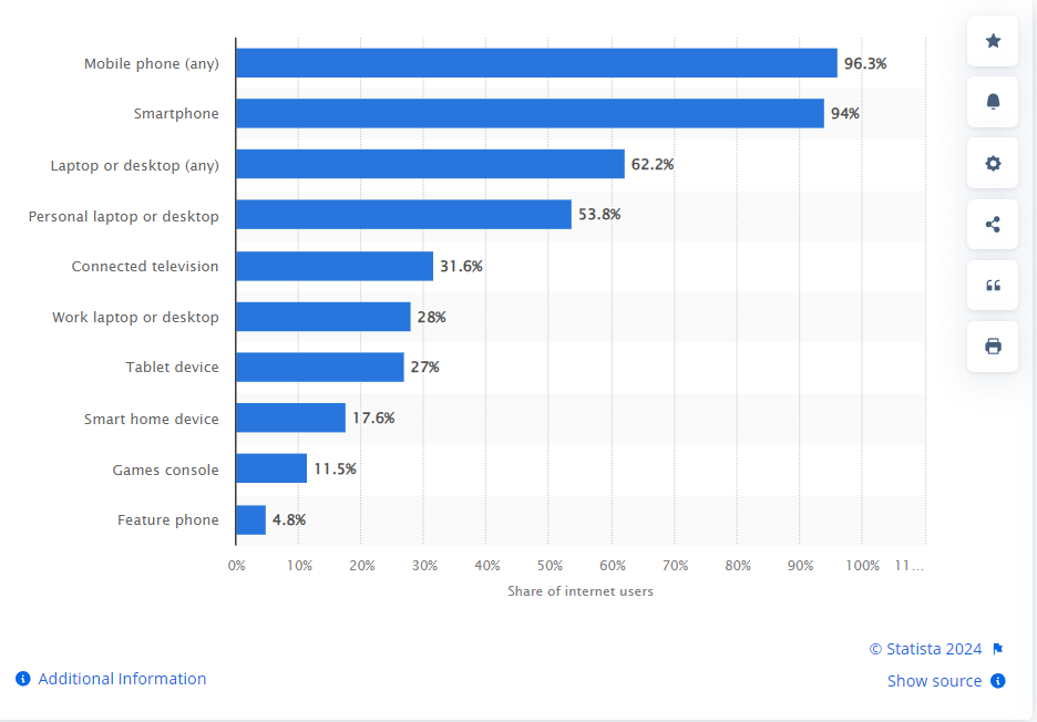 Mobile SEO