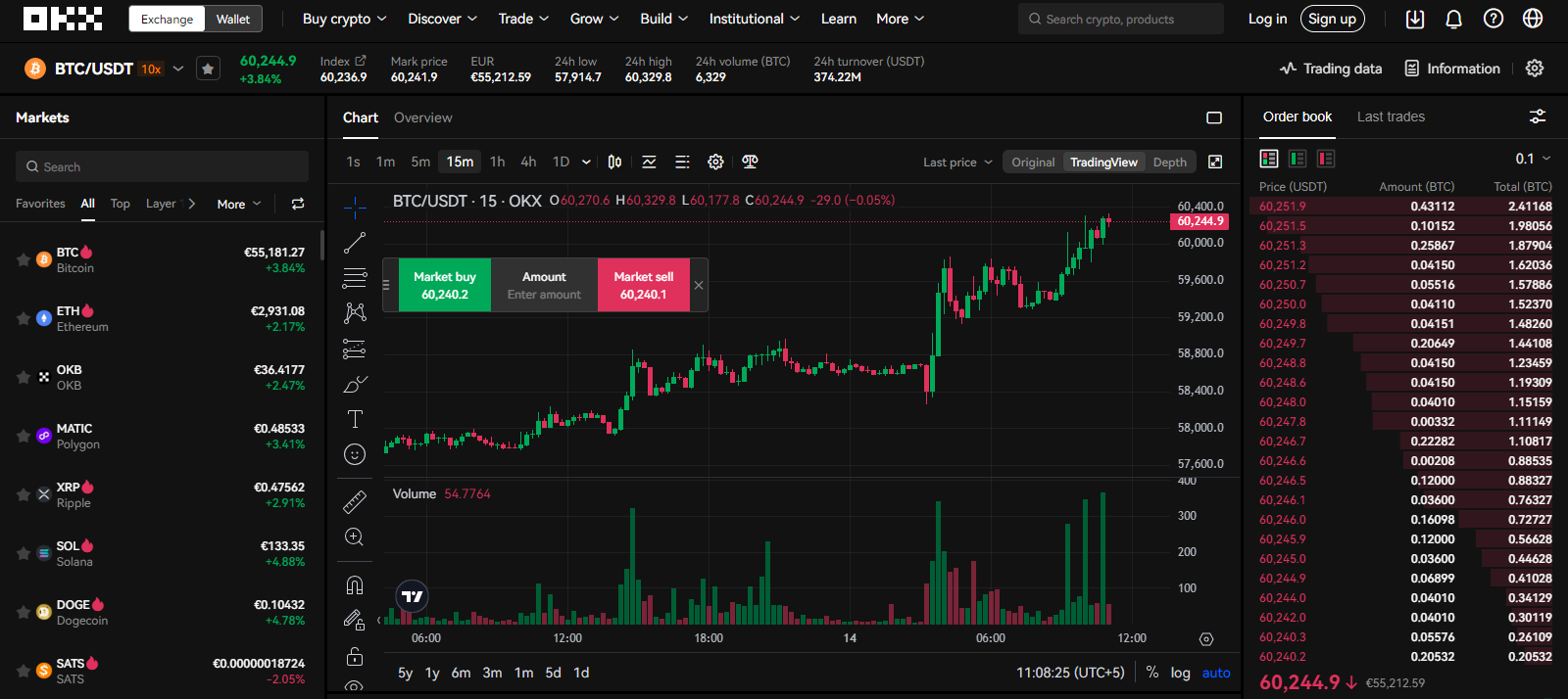 OKX trading interface for margin trading with BTC/USDT pair, live chart, and detailed order book.