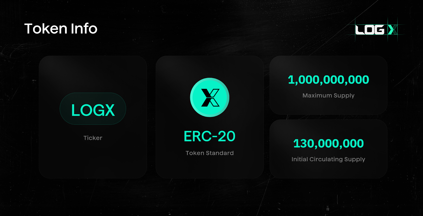 Bedah Kripto LogX Network ($LOGX)