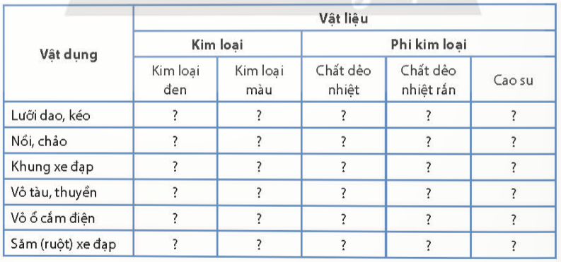 BÀI 4. VẬT LIỆU CƠ KHÍ