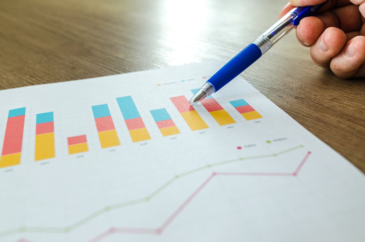 Charts of important metrics to showcase on a quarterly business review