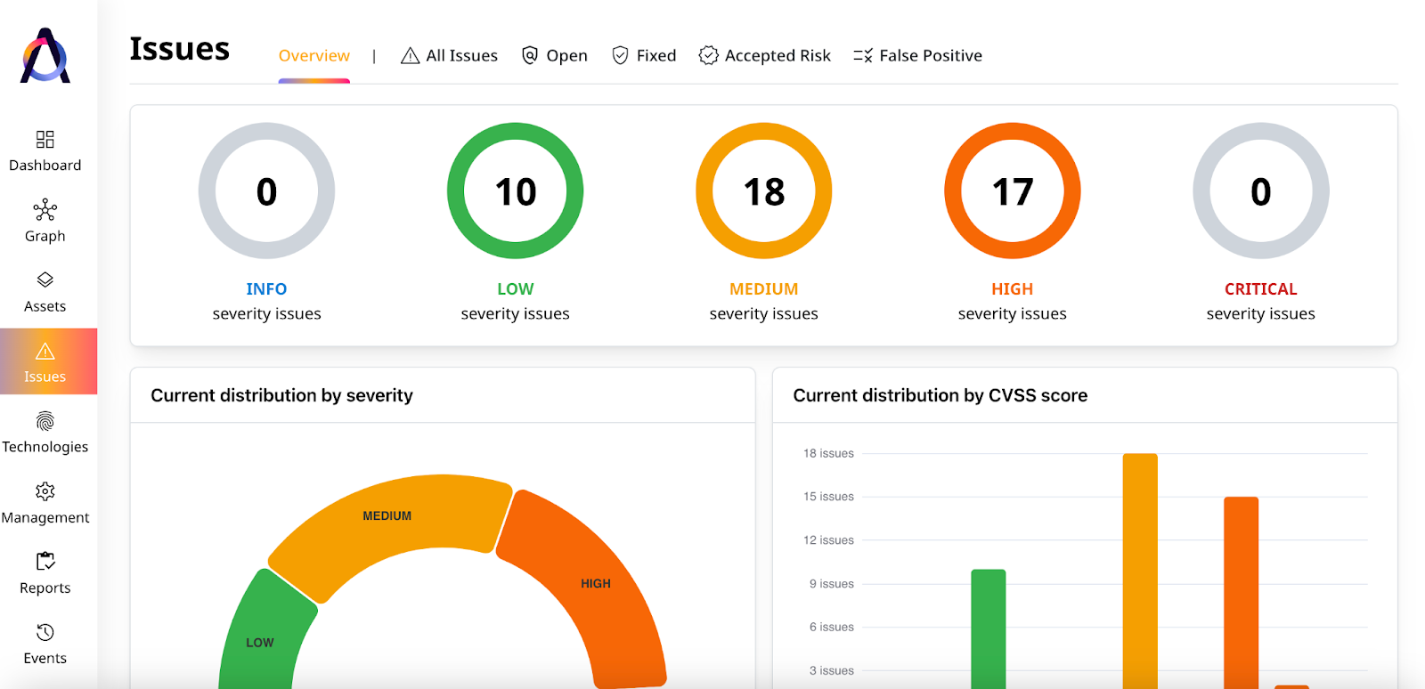 View of potential security issues