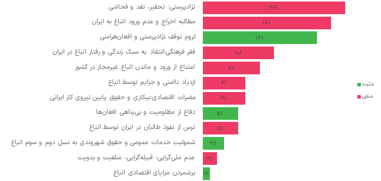 دیتاک