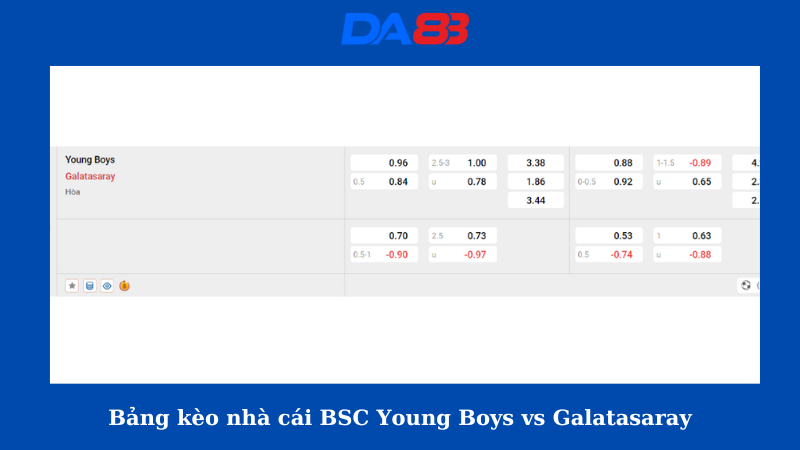 Bảng kèo nhà cái BSC Young Boys vs Galatasaray