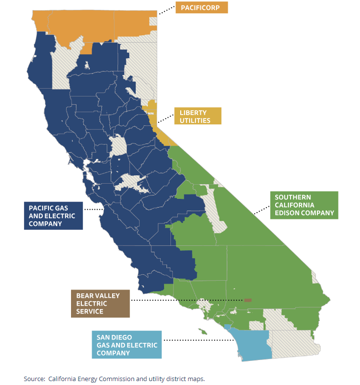 san diego gas and electric territory