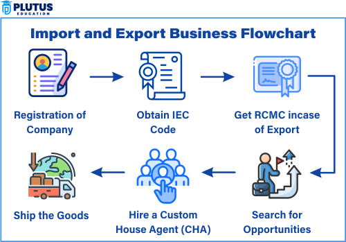 import export busines