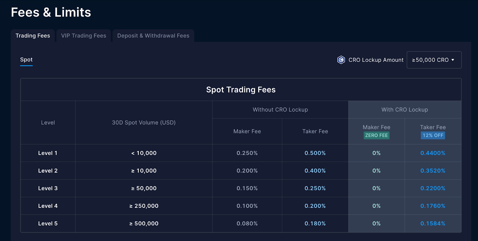Crypto.com interface